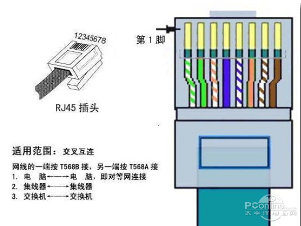 水晶头的制作过程 网线水晶头接法图解